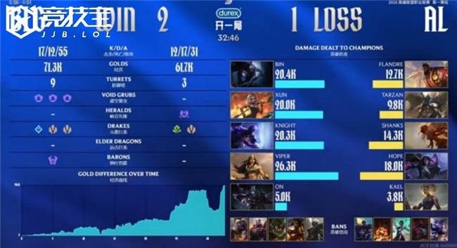 关于赛前社区盾焦点战，波士顿凯尔特人再遭质疑，管理层满意，更衣室氛围转暖的信息-开云官网